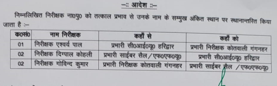 Transfer of Police Officers in Haridwar