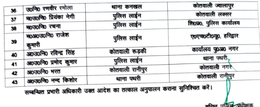 Transfer of Police Officers in Haridwar