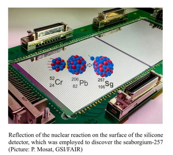 आईआईटी रुड़की ने नए अतिभारी तत्व आइसोटोप एसजी-257 की खोज में दिया योगदान