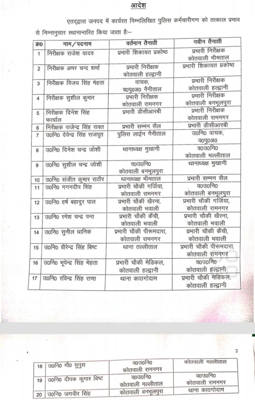 उत्तराखंड : SSP की बड़ी कार्रवाई, 6 इंस्पेक्टर और 14 दरोगाओं के तबादले
