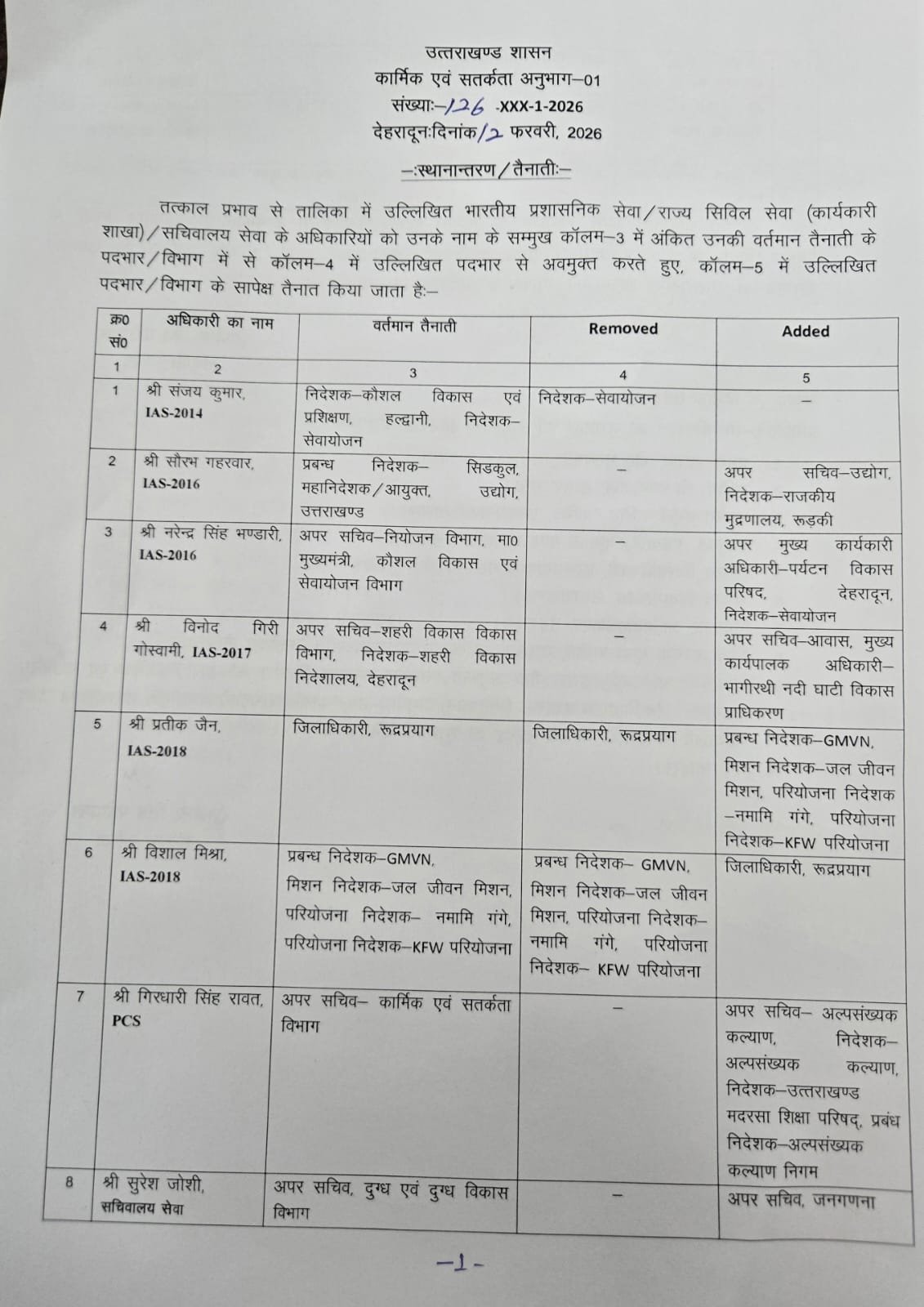 PCS Officers Transfers in Uttarakhand