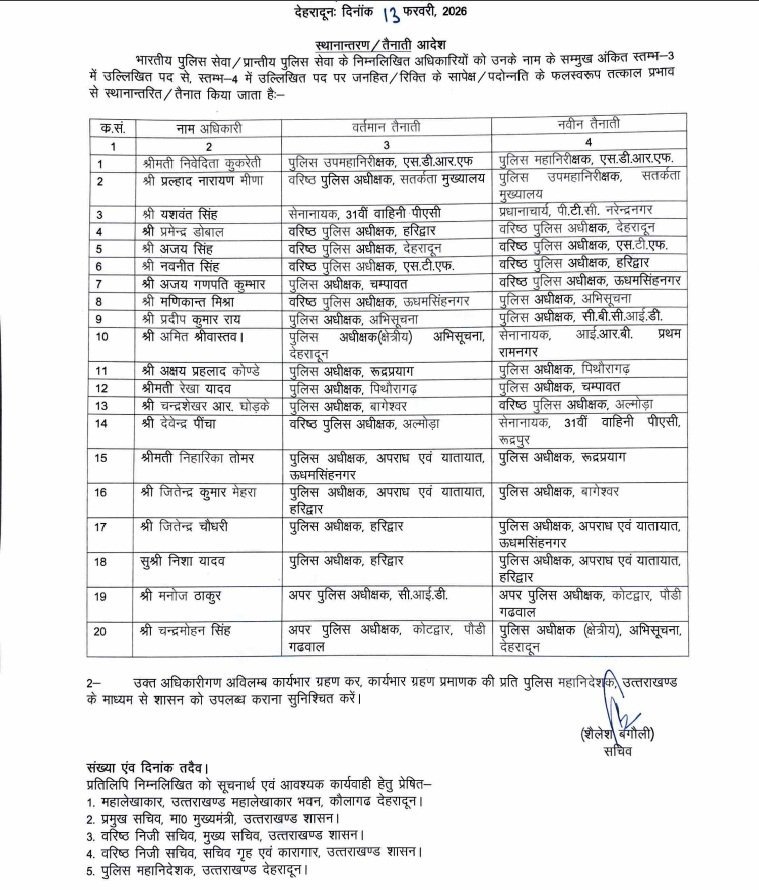 parmendra dobhal SSP dehradun