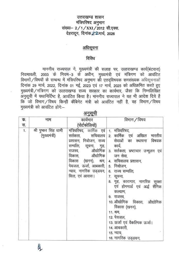 उत्तराखंड सरकार में नए मंत्रियों को मिली अहम जिम्मेदारी, इस मंत्री से हटाया बड़ा विभाग